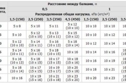 Таблица расчета деревянного бруса Таблица расчета деревянного бруса