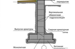 Схема выравнивания ленточного фундамента