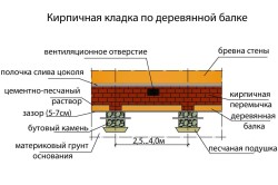 Устройство кирпичной забирки Устройство кирпичной забирки