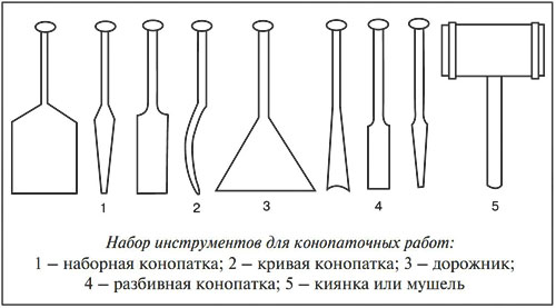 Фото: Инструменты для конопатки