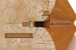 Схема конопатки сруба Схема конопатки сруба