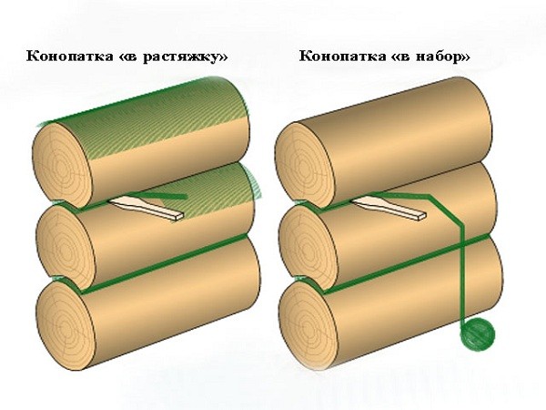 Фото: Методы конопатки