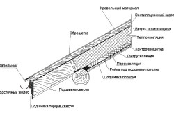Конструкция кровельной системы бревенчатого дома Конструкция кровельной системы бревенчатого дома
