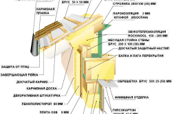 Схема устройства кровли каркасного дома Схема устройства кровли каркасного дома