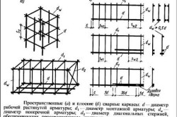 Схема устройства ленточного фундамента Схема устройства ленточного фундамента