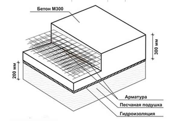 Схема монолитного фундамента Схема монолитного фундамента.