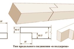 Продольное соединение "в полдерева" Продольное соединение "в полдерева"