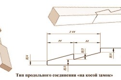 Продольное соединение "на косой замок" Продольное соединение "на косой замок"