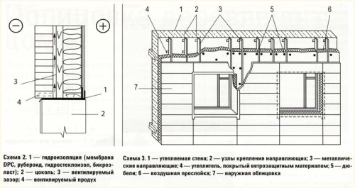 Облицовка деревянного дома Облицовка деревянного дома