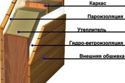 Каркас из древесины Каркас из древесины