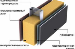 Схема каркаса из термопрофиля Схема каркаса из термопрофиля