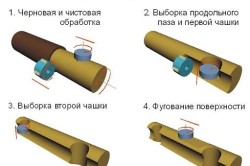 Схема обработки бревна на станке Схема обработки бревна на станке