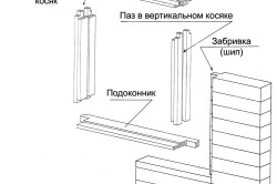 Окосячка брусовых стен Окосячка брусовых стен