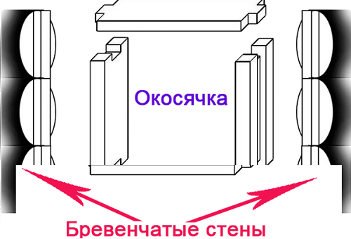 Схема окосячки для деревянных окон Схема окосячки для деревянных окон.