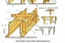 Схема устройства опалубки ленточного фундамента Схема устройства опалубки ленточного фундамента
