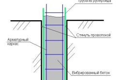 Схема опалубки Схема опалубки