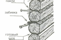 Конопатка паклей Конопатка паклей