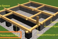 Схема строительства первого венца сруба для бани Схема строительства первого венца сруба для бани