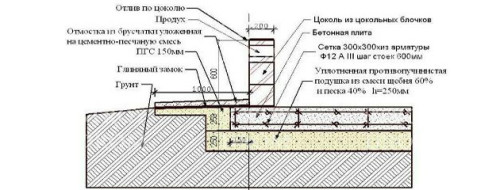 Схема выравнивания фундамента