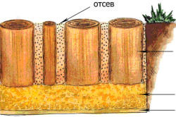 Схема укладки дорожки из спилов