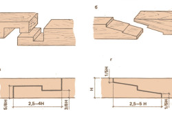 Продольное соединение бруса прямым и косым накладным замком Продольное соединение бруса прямым и косым накладным замком