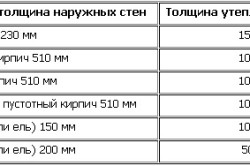 Пример расчета толщины утеплителя Пример расчета толщины утеплителя