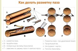 Технология разметки паза Технология разметки паза