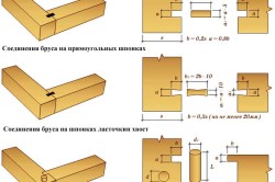 Разметка некоторых видов соединений Разметка некоторых видов соединений