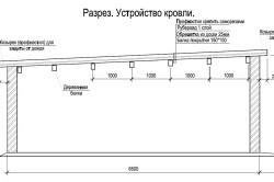 Схема устройства кровли гаража Схема устройства кровли гаража