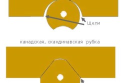 Русская и канадская рубка Русская и канадская рубка