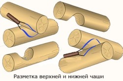 Разметка для рубки Разметка для рубки