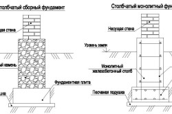 Схема сборного и монолитного фундаментов Схема сборного и монолитного фундаментов