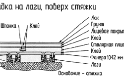 Схема крепления лаг к бетонному полу Схема крепления лаг к бетонному полу