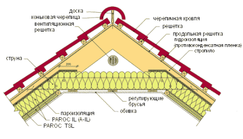 Схема мансардной крыши Схема мансардной крыши