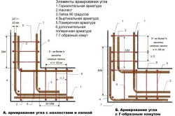 Схема армирования ленточного фундамента Схема армирования ленточного фундамента