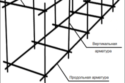 Схема армирования ленточного фундамента