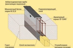 Схема гидроизоляции ленточного фундамента Схема гидроизоляции ленточного фундамента.