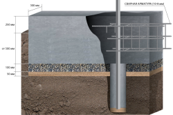 Схема бетонирования ленточного фундамента