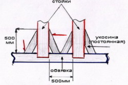 Схема нижней обвязки каркасного дома Схема нижней обвязки каркасного дома