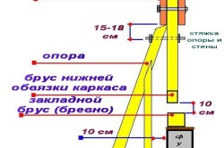 Схема замены венца каркасного дома Схема замены венца каркасного дома