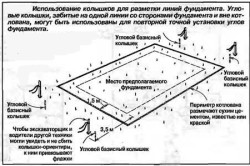 Схема разметки территории под фундамент Схема разметки территории под фундамент