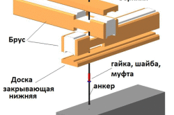 Вариант укладки первого венца на доску Вариант укладки первого венца на доску