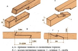 Схема соединения бруса по длине Схема соединения бруса по длине