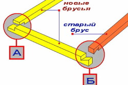 Схема соединения новых и старых брусьев Схема соединения новых и старых брусьев