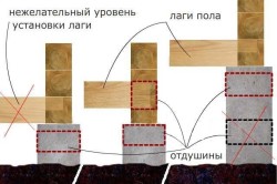 Схема укладки бруса на фундамент Схема укладки бруса на фундамент