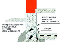 Схема укрепления фундамента инъекцией Схема укрепления фундамента инъекцией