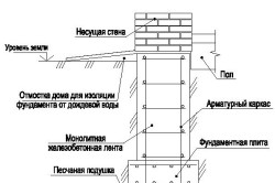 Схема устройства ленточного монолитного фундамента Схема устройства ленточного монолитного фундамента