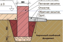 Схема устройства столбчатого фундамента Схема устройства столбчатого фундамента
