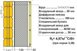 Схема утепления дома из бруса Схема утепления дома из бруса