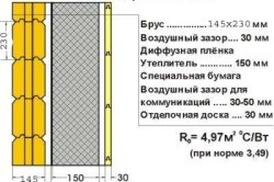 Схема утепления деревянного дома изнутри без обрешетки Схема утепления деревянного дома изнутри без обрешетки